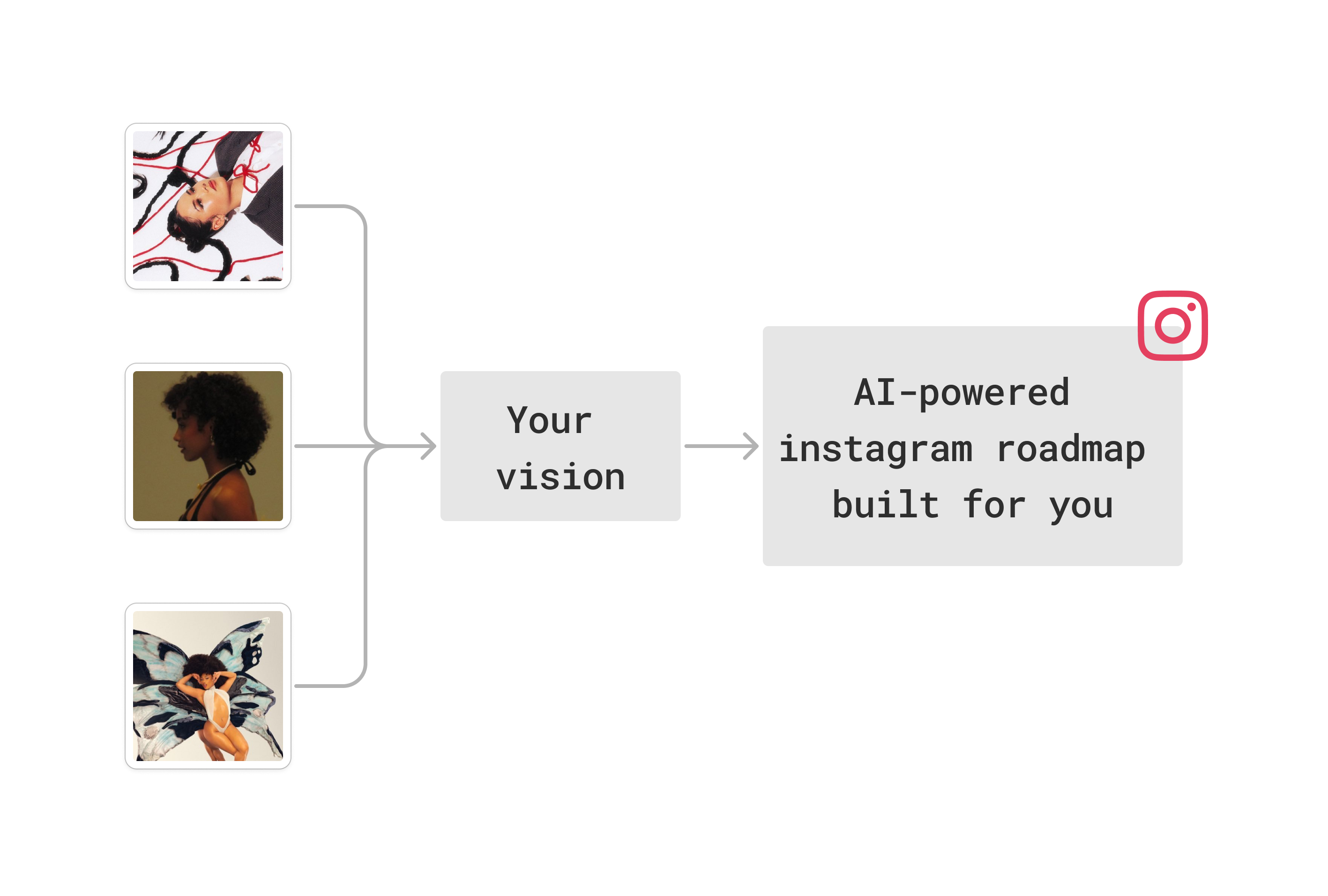 Instagram flow visualization