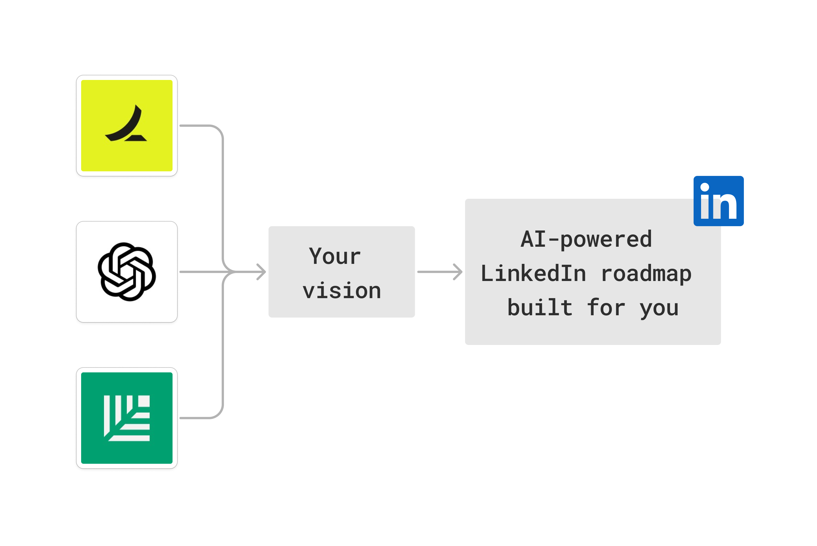 LinkedIn flow visualization