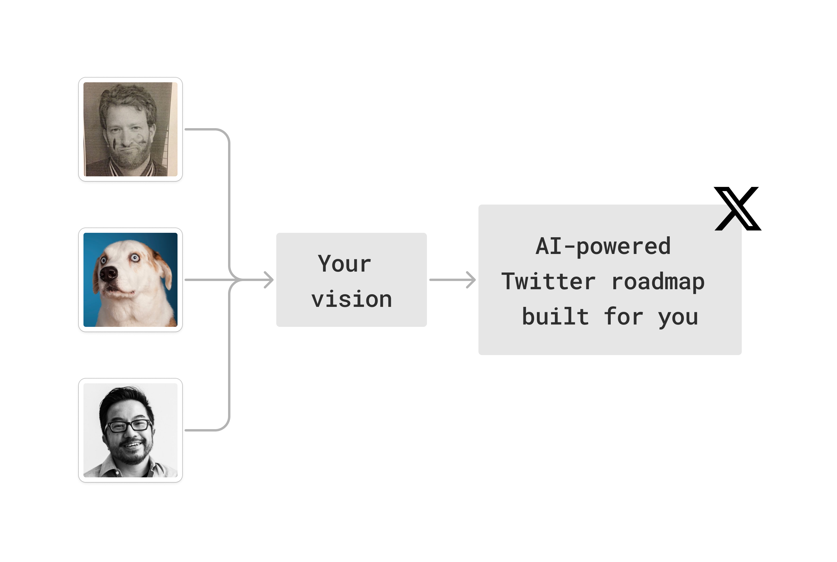 X/Twitter flow visualization