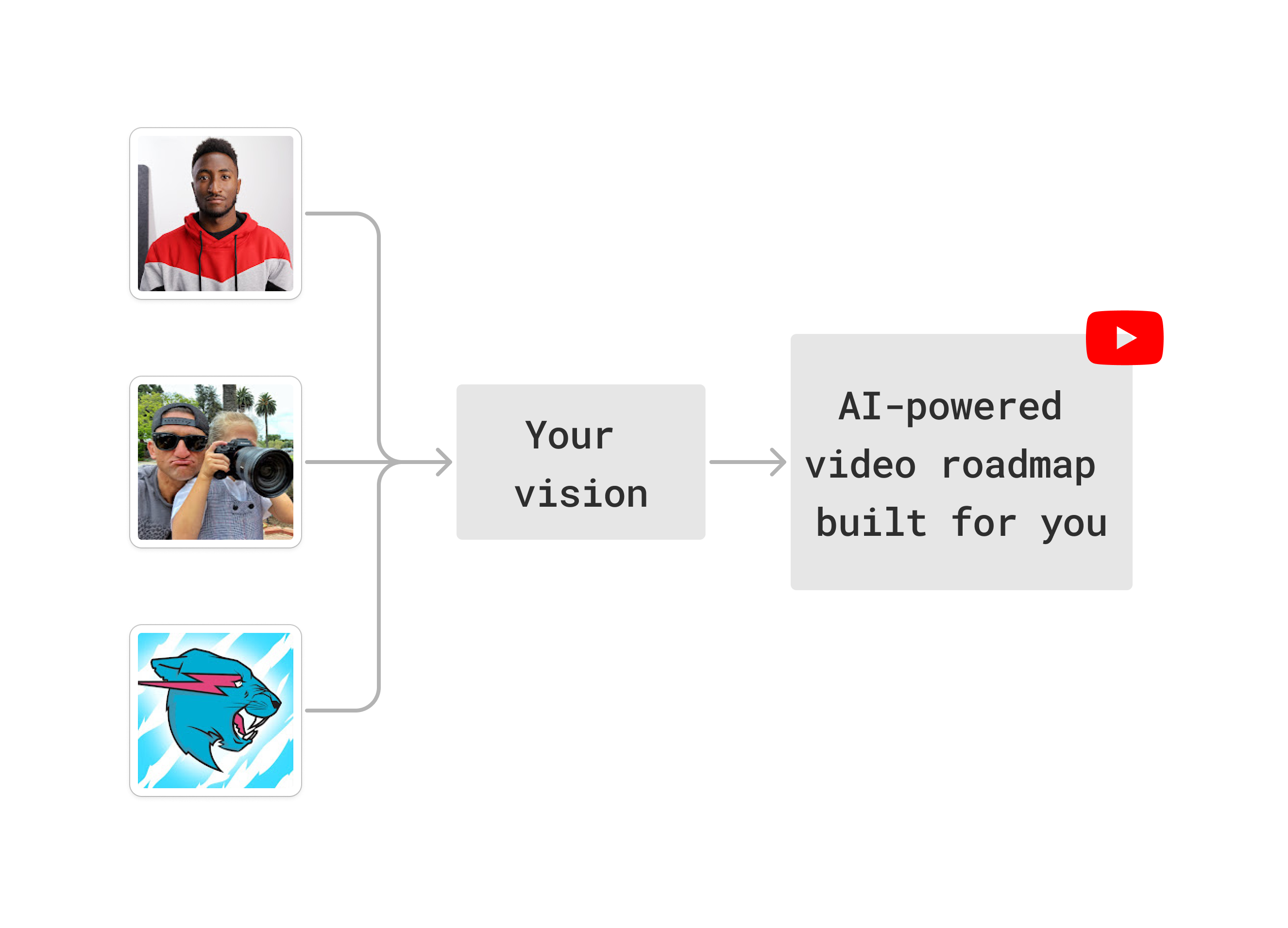 Youtube flow visualization